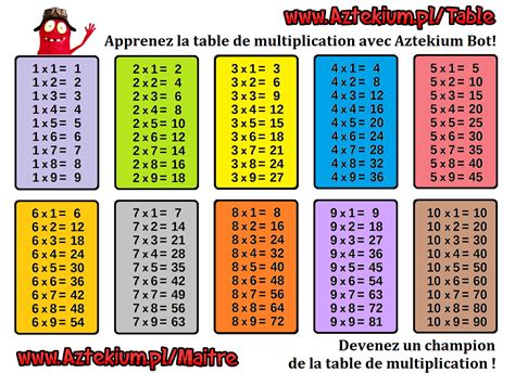 multiplucation|multiplication à imprimer.